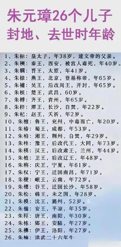朱元璋封他26个儿子为王的资料