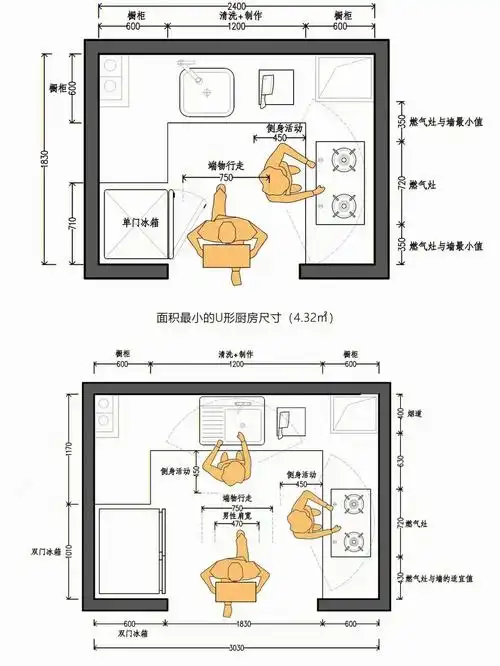 自装业主福音厨房细节尺寸