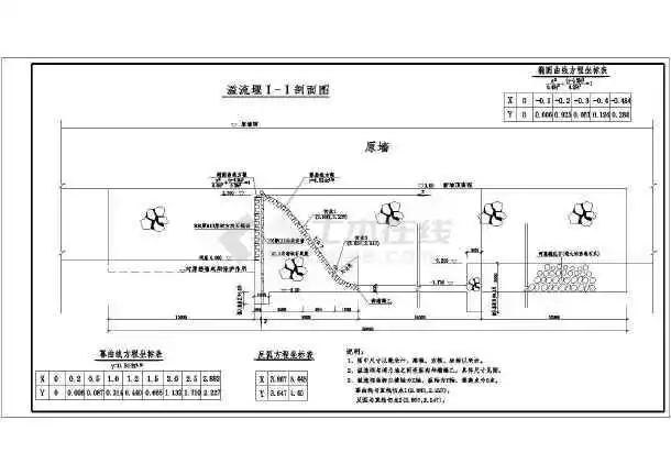 某水利水电工程浆砌石溢流堰结构布置图