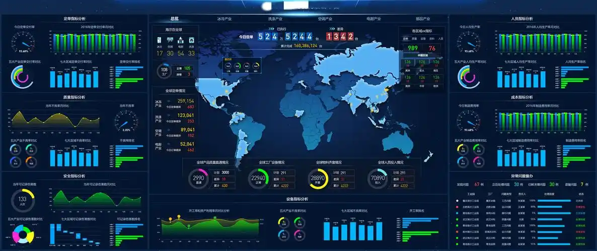 数据展示都有哪几种形式