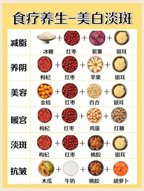 12道养生食谱喝出少女肌快收藏给女朋友