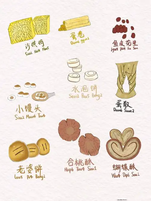 广东传统小吃简笔画pt.