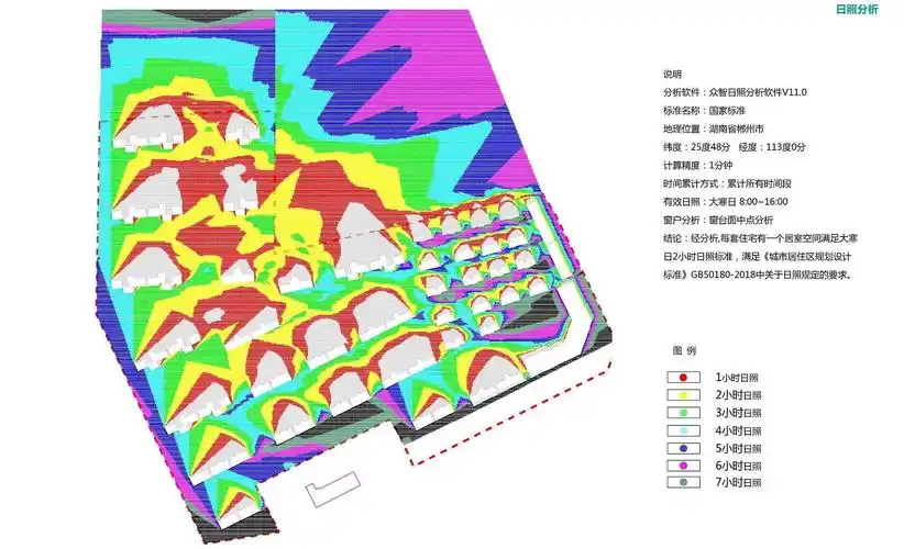 什么是日照分析图