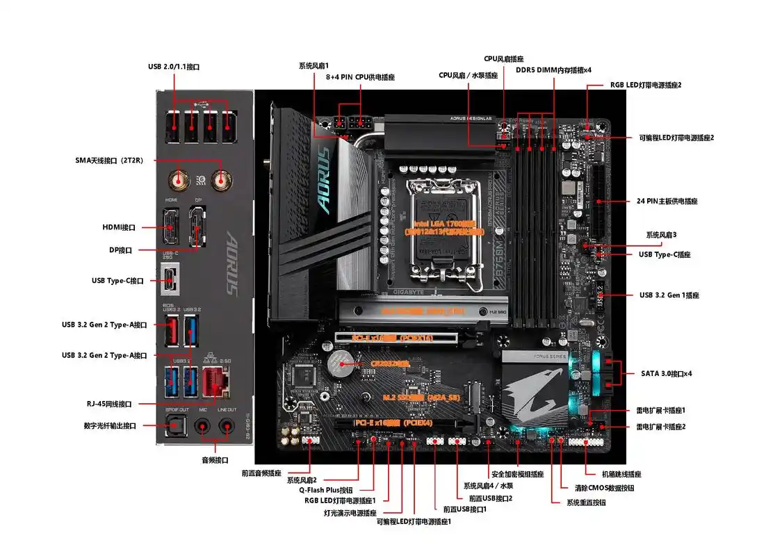 技嘉b760m.自己装机选的主板,做了个接口说明图,适合技嘉 - 抖音