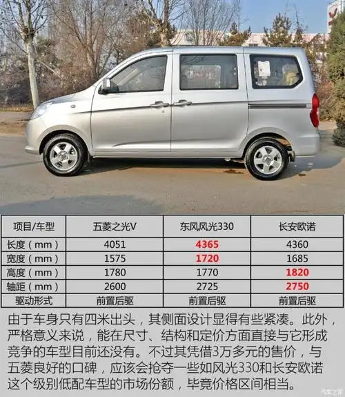 改变带来了新的空间 实拍体验五菱之光v