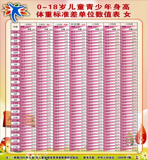 呦呦成长记警惕性早熟女孩子尤其高发预防知识赶紧get