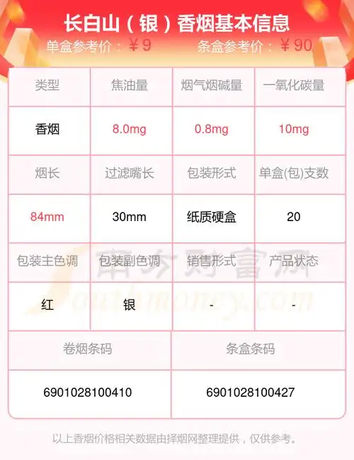 长白山(桂花)8,长白山(桂花硬)9,长白山(天蓝)以上香烟价格相关数据