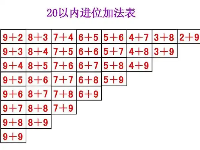 进位加法表退位减法表,一年级退位减法表-图片大观-奇异网