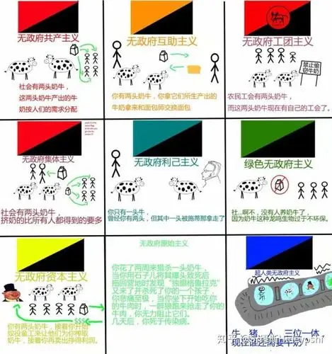 安那祺主义的部分入门问题合集(也许会更新罢)