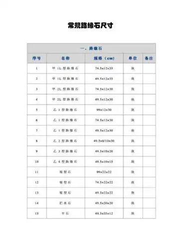 常规路缘石尺寸