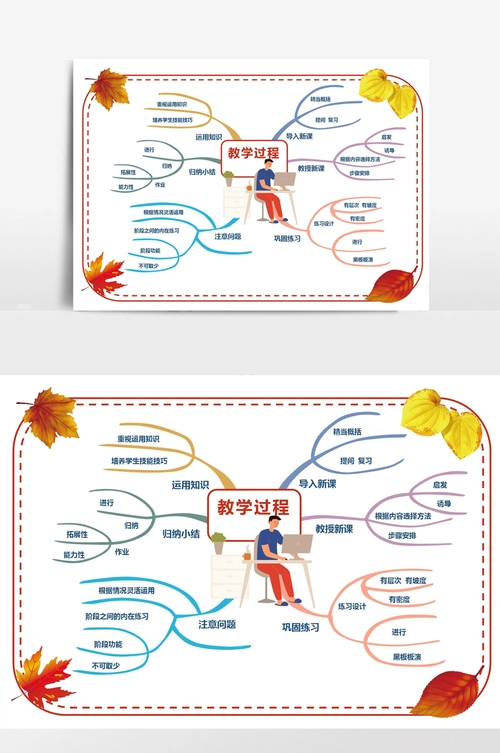 小清新秋天教学过程思维导图