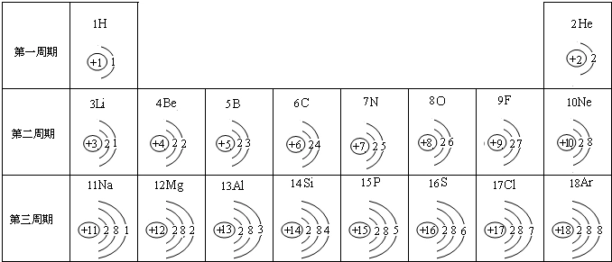 电子半径减小,得电子半径增大, 练习:请比较下列原子或离子的半径大小