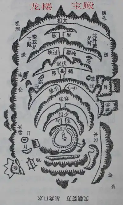 易正时空 寻龙诀:富贵出在龙身上