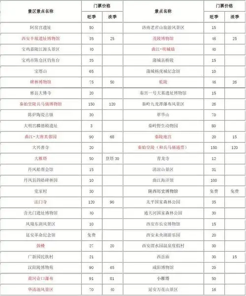 西安市景区景点门票价格表