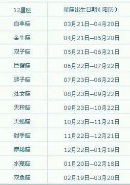 1999年农历2月23日是什么星座 - 三伊五百科