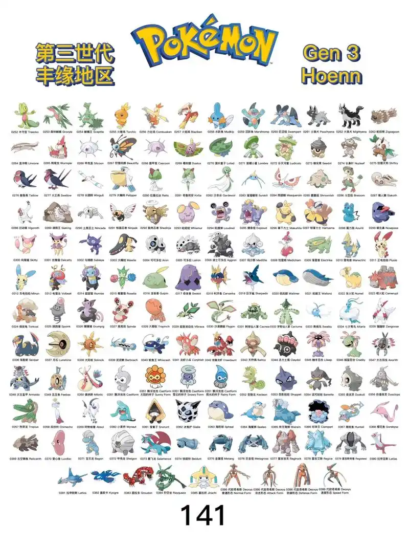 宝可梦第三世代 全图鉴.宝可梦第三世代全图鉴 新加135个编 - 抖音
