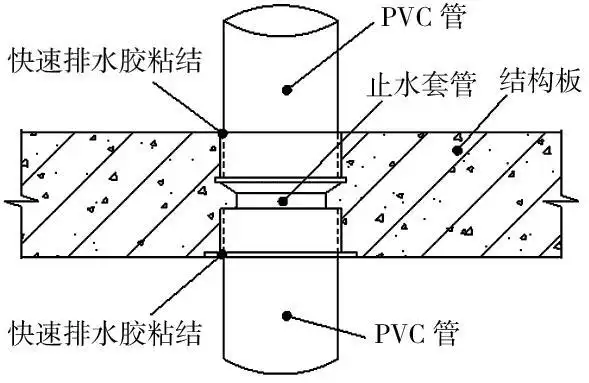 止水套管安装示意