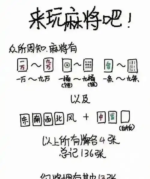 六张图包你学会打麻将!网友这组教程通俗又易懂,赶紧收藏点赞