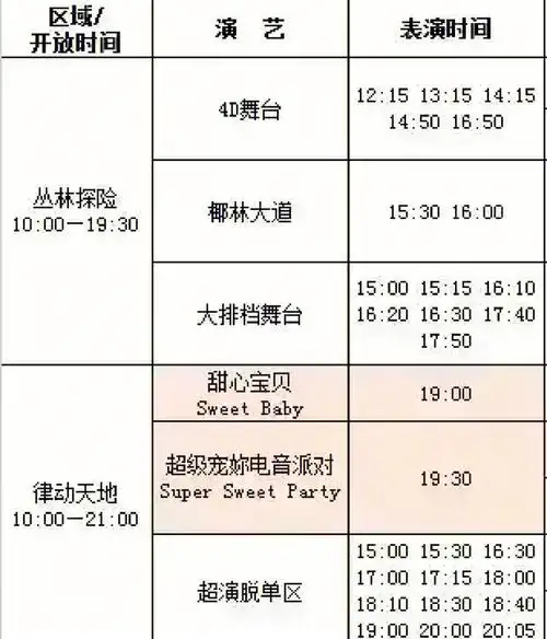 3月14日长隆欢乐世界表演时间