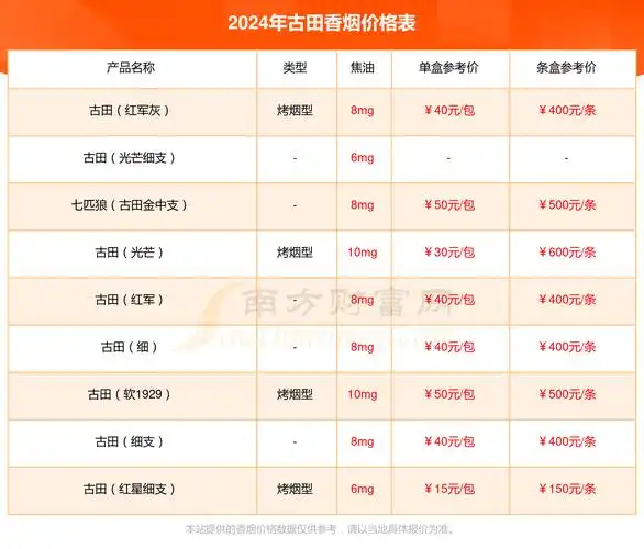 2024年古田金中支香烟价格表一览