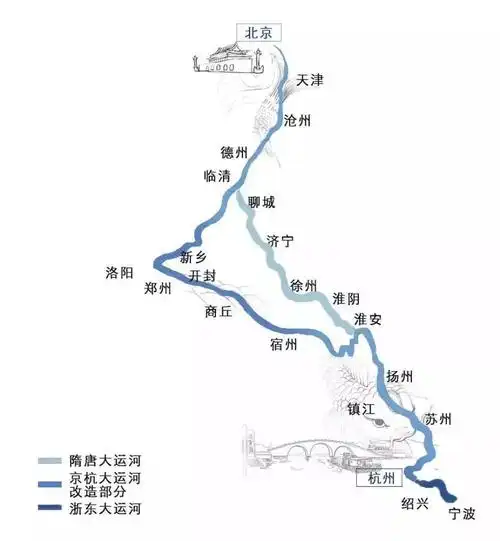 以河为脉,在两千多年发展过程中形成以北京为目的地的京杭大运河和以