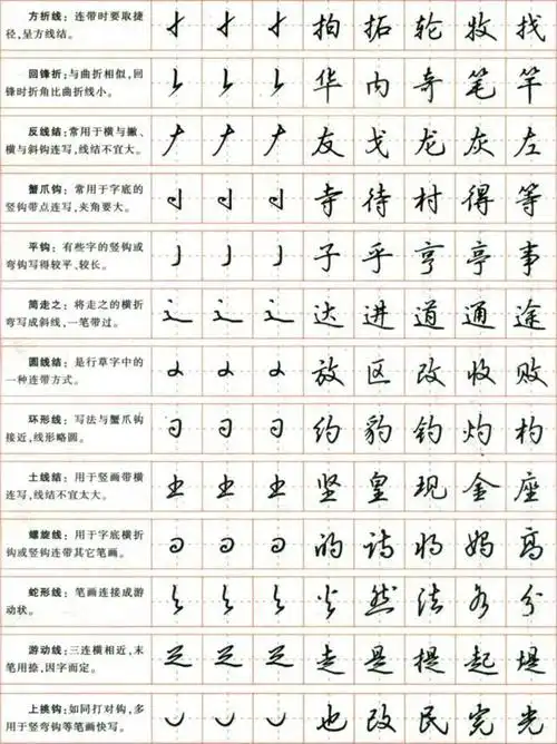 "学"的笔顺点,点,撇,点,横撇横钩,横撇横钩,竖钩,横学的基本解释 学