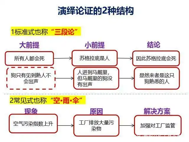 辛苦做的数据分析报告业务,领导不想听?一定是少了这个思维