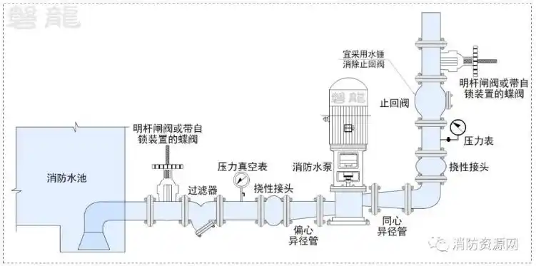 消防水泵进出管路及安装争议探讨8大疑难