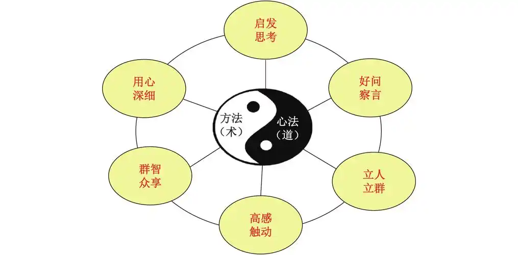 华夏智慧的知与行明哲方法与心法