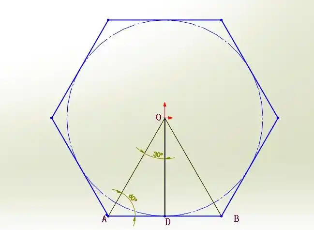 正六边形a b c d e f外切于圆o圆o的半径为r则该正六边形的周长和面积