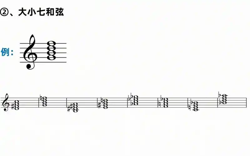 148-常用的7个七和弦结构与简称