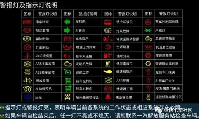 真烦,故障灯亮不知道啥意思!别怕,这两张图表告诉你答案
