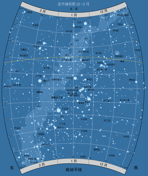 "麦卡托"投影星图