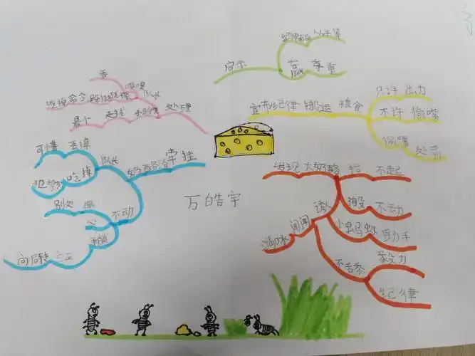 一块奶酪——三(3)班思维导图展