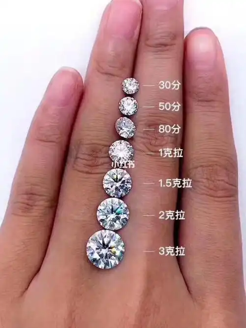 一张图告诉大家钻石96从30到3克拉是多大_钻石_钻戒_婚戒_婚嫁_婚礼