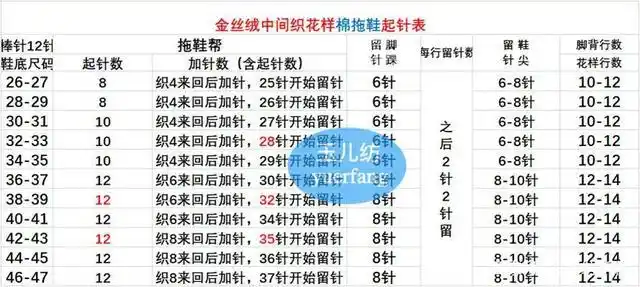 玉儿纺-3针花毛线拖鞋编织教程,金丝绒织毛线鞋教程全集