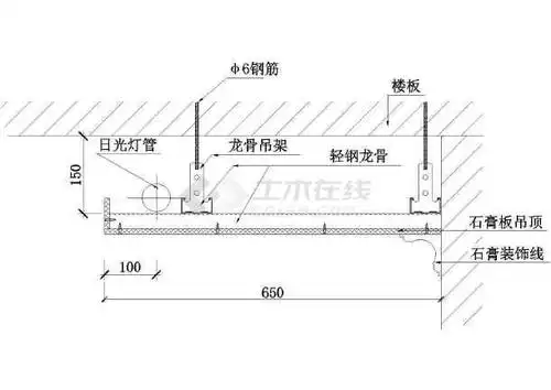 各种吊顶节点详图汇总