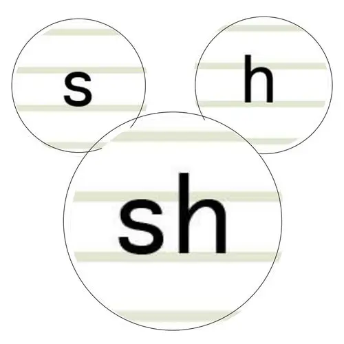 其它 腾升幼儿园大班学习拼音sh 写美篇拼音sh的笔顺: 第一笔:先向左