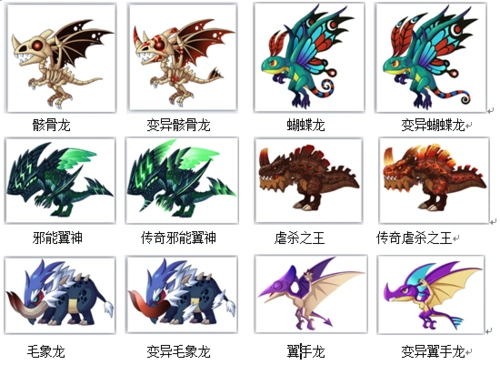 还有科技与文明的结合,实验开发s级传奇恐龙,多种元素相生相克,千种