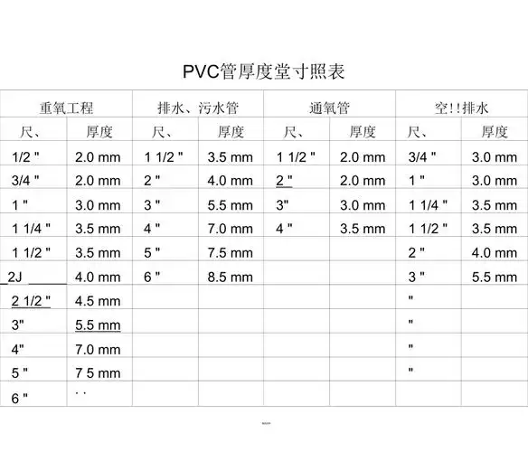 pvc管厚度对照表