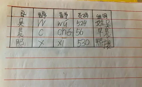 自行查字典.