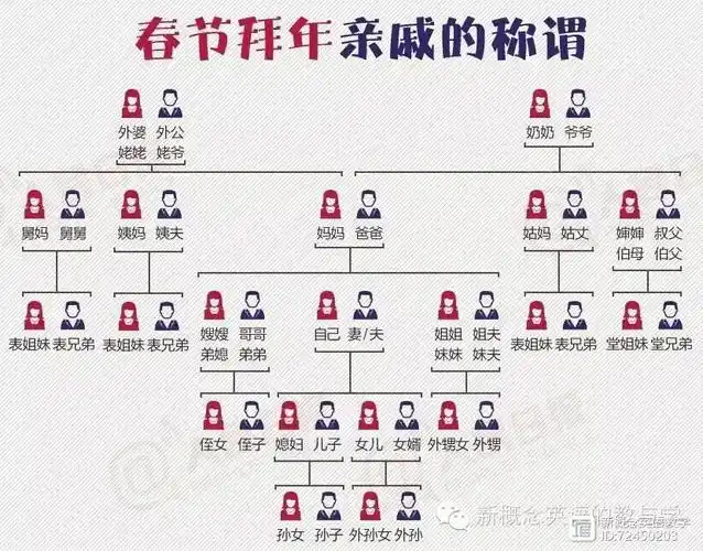 拜年时家里亲戚太多会喊错称呼怎么办