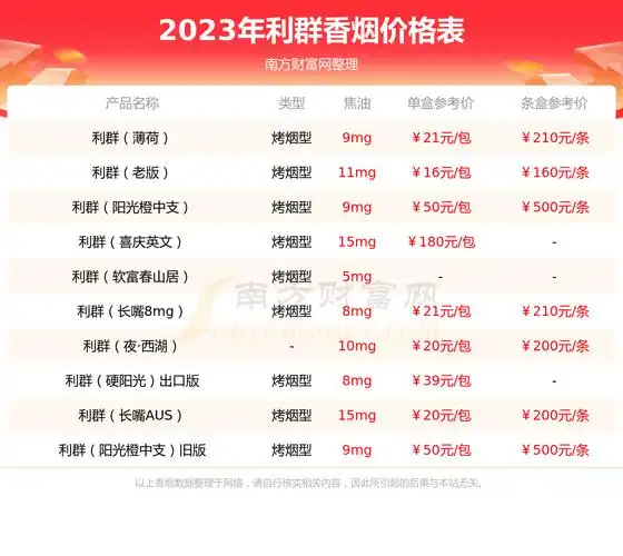 2023年香烟价格利群江南忆香烟多少钱一包