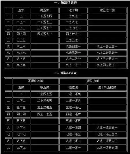 算盘囗决有知道的吗,谢了.