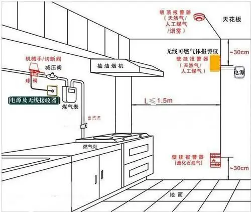 家用天然气开关示意图