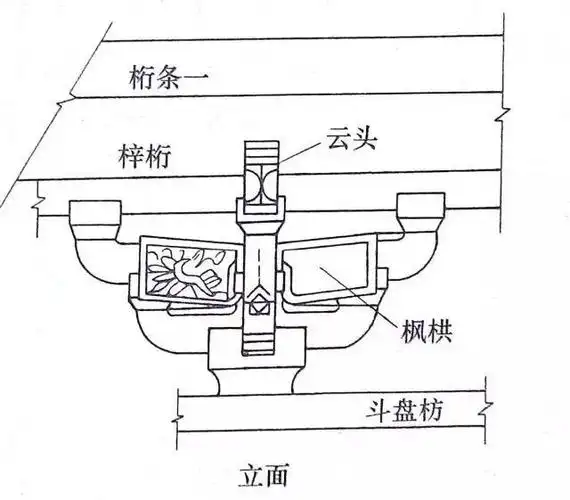 门外汉自学古建之斗拱笔记