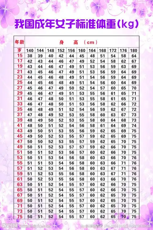 女子标准体重图片