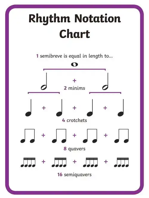 一看就会的节奏符号