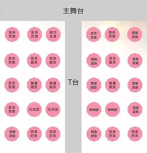 婚礼上安排宾客座位要注意什么?