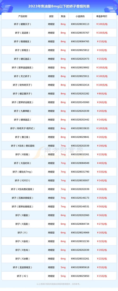 2023娇子香烟价格表焦油量8mg以下的烟有哪些